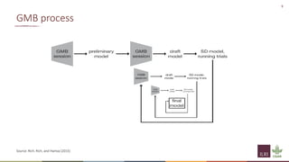 Principles of group model building and spatial group model building