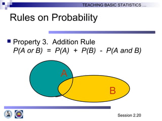 Session 2.20
TEACHING BASIC STATISTICS …
Rules on Probability
 Property 3. Addition Rule
P(A or B) = P(A) + P(B) - P(A and B)
A
B
 
