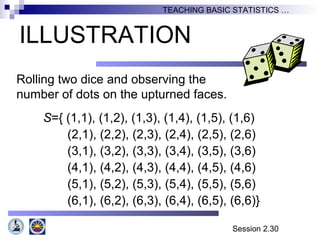 Session 2.30
TEACHING BASIC STATISTICS …
ILLUSTRATION
Rolling two dice and observing the
number of dots on the upturned faces.
S={ (1,1), (1,2), (1,3), (1,4), (1,5), (1,6)
(2,1), (2,2), (2,3), (2,4), (2,5), (2,6)
(3,1), (3,2), (3,3), (3,4), (3,5), (3,6)
(4,1), (4,2), (4,3), (4,4), (4,5), (4,6)
(5,1), (5,2), (5,3), (5,4), (5,5), (5,6)
(6,1), (6,2), (6,3), (6,4), (6,5), (6,6)}
 