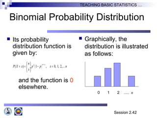 Session 2.42
TEACHING BASIC STATISTICS …
Binomial Probability Distribution
 Its probability
distribution function is
given by:
 Graphically, the
distribution is illustrated
as follows:
( )( ) 1 , 0, 1, 2,
n xxn
P X x p p x n
x
− 
= = − = ÷
 
K
0 1 2 …. n
and the function is 0
elsewhere.
 