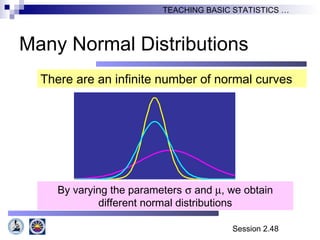 Session 2.48
TEACHING BASIC STATISTICS …
By varying the parameters σ and µ, we obtain
different normal distributions
There are an infinite number of normal curves
Many Normal Distributions
 