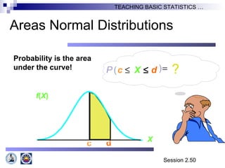 Session 2.50
TEACHING BASIC STATISTICS …
Probability is the area
under the curve!
c d X
f(X)
P c X d( ) ?≤ ≤ =
Areas Normal Distributions
 