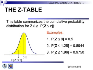 Session 2.53
TEACHING BASIC STATISTICS …
THE Z-TABLE
P[Z ≤ z]
Examples:
1. P[Z ≤ 0] = 0.5
2. P[Z ≤ 1.25] = 0.8944
3. P[Z ≤ 1.96] = 0.9750
0 z
This table summarizes the cumulative probability
distribution for Z (i.e. P[Z ≤ z])
 