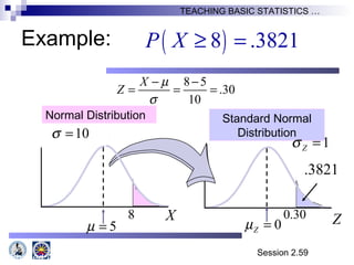 Session 2.59
TEACHING BASIC STATISTICS …
( )8 .3821P X ≥ =
Normal Distribution Standard Normal
Distribution
Shaded Area Exaggerated
10σ =
1Zσ =
5µ =
8 X Z0Zµ =
0.30
8 5
.30
10
X
Z
µ
σ
− −
= = =
.3821
Example:
 