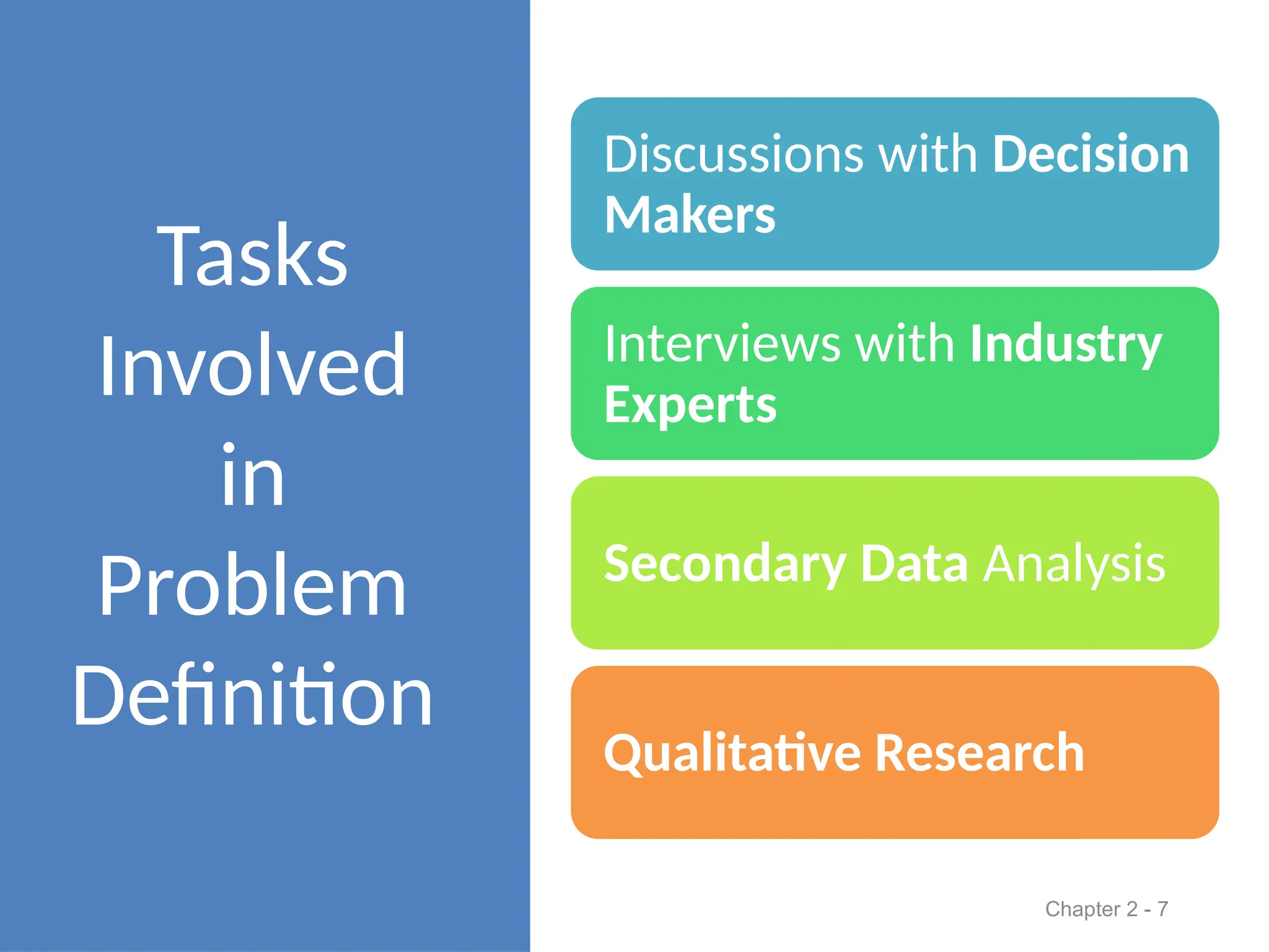 Session 2_problem-identification.pptx in business | PPT