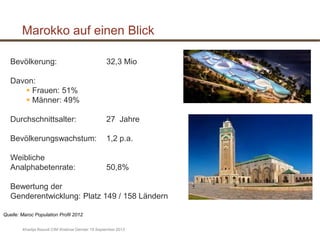 Marokko auf einen Blick
Khadija Raoudi CIM Webinar Gender 19 September 2013
Bevölkerung: 32,3 Mio
Davon:
 Frauen: 51%
 Männer: 49%
Durchschnittsalter: 27 Jahre
Bevölkerungswachstum: 1,2 p.a.
Weibliche
Analphabetenrate: 50,8%
Bewertung der
Genderentwicklung: Platz 149 / 158 Ländern
Quelle: Maroc Population Profil 2012
 