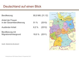 Khadija Raoudi CIM Webinar Gender 19 September 2013
Deutschland auf einen Blick
Bevölkerung 80,5 Mill. (31.12)
Anteil der Frauen
in der Gesamtbevölkerung 51 % (2010)
Ausländer-Anteil 8,2 % (2012)
Bevölkerung mit
Migrationshintergrund 19,5 % (2011)
Quelle: Statistisches Bundesamt
 