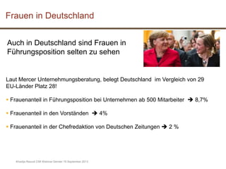 Khadija Raoudi CIM Webinar Gender 19 September 2013
Frauen in Deutschland
Auch in Deutschland sind Frauen in
Führungsposition selten zu sehen
Laut Mercer Unternehmungsberatung, belegt Deutschland im Vergleich von 29
EU-Länder Platz 28!
 Frauenanteil in Führungsposition bei Unternehmen ab 500 Mitarbeiter  8,7%
 Frauenanteil in den Vorständen  4%
 Frauenanteil in der Chefredaktion von Deutschen Zeitungen  2 %
 