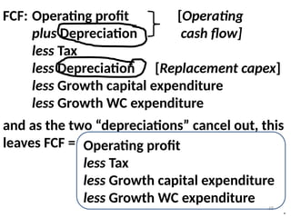 Operating Fcf Financial Ratio Analysis is explained using examples | PPTX