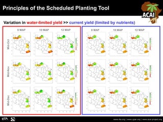 Principles of the Scheduled Planting Tool
Variation in water-limited yield >> current yield (limited by nutrients)
Water-l...