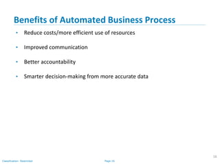 Page 16Classification: Restricted
Benefits of Automated Business Process
16
• Reduce costs/more efficient use of resources
• Improved communication
• Better accountability
• Smarter decision-making from more accurate data
 