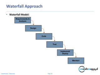Page 20Classification: Restricted
Waterfall Approach
• Waterfall Model:
 