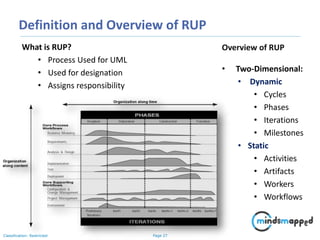 Page 27Classification: Restricted
Definition and Overview of RUP
What is RUP?
• Process Used for UML
• Used for designation
• Assigns responsibility
Overview of RUP
• Two-Dimensional:
• Dynamic
• Cycles
• Phases
• Iterations
• Milestones
• Static
• Activities
• Artifacts
• Workers
• Workflows
 