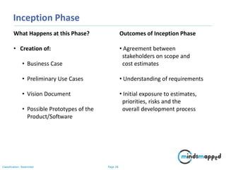 Page 28Classification: Restricted
Inception Phase
What Happens at this Phase?
• Creation of:
• Business Case
• Preliminary Use Cases
• Vision Document
• Possible Prototypes of the
Product/Software
Outcomes of Inception Phase
• Agreement between
stakeholders on scope and
cost estimates
• Understanding of requirements
• Initial exposure to estimates,
priorities, risks and the
overall development process
 