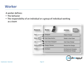 Page 33Classification: Restricted
Worker
A worker defines:
• The behavior
• The responsibility of an individual or a group of individual working
as a team
 