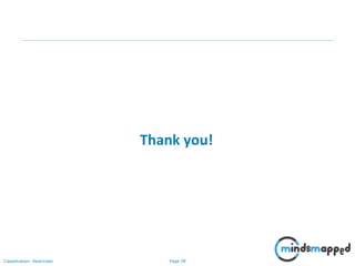 Page 39Classification: Restricted
Thank you!
 