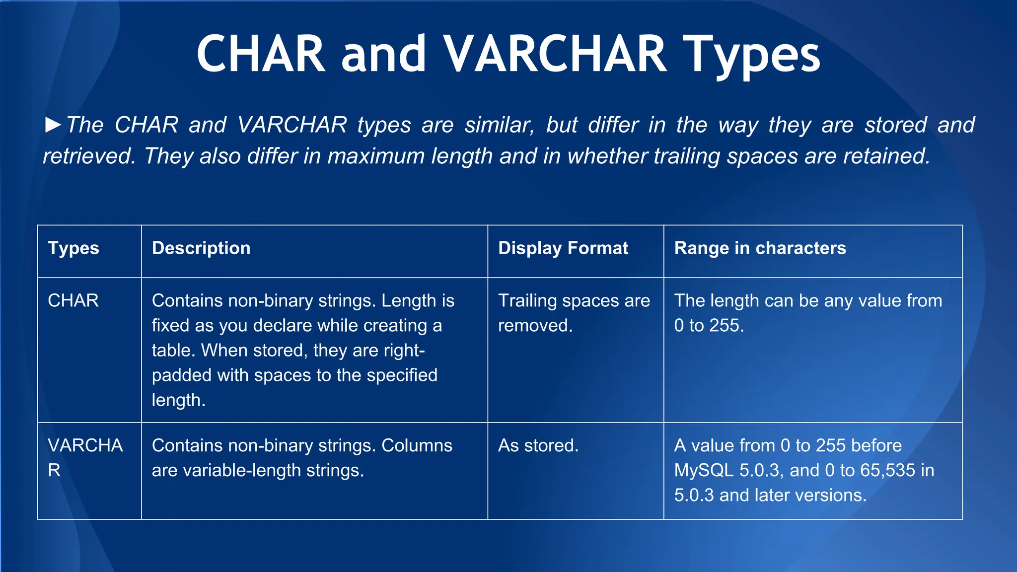 CHAR and VARCHAR Types
►The CHAR and VARCHAR types are similar, but differ in the way they are stored and
retrieved. They also differ in maximum length and in whether trailing spaces are retained.
Types Description Display Format Range in characters
CHAR Contains non-binary strings. Length is
fixed as you declare while creating a
table. When stored, they are right-
padded with spaces to the specified
length.
Trailing spaces are
removed.
The length can be any value from
0 to 255.
VARCHA
R
Contains non-binary strings. Columns
are variable-length strings.
As stored. A value from 0 to 255 before
MySQL 5.0.3, and 0 to 65,535 in
5.0.3 and later versions.
 