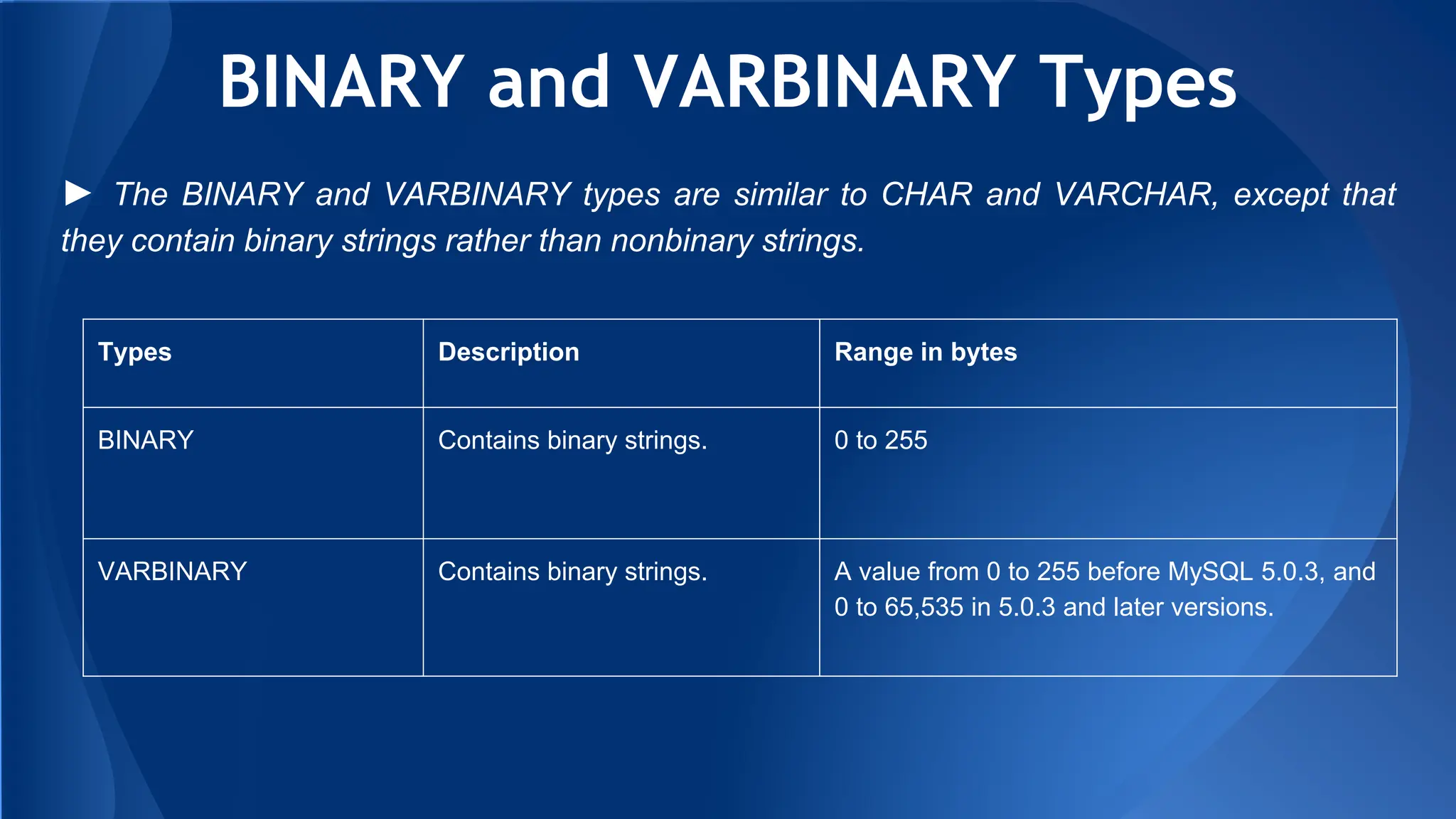 BINARY and VARBINARY Types
► The BINARY and VARBINARY types are similar to CHAR and VARCHAR, except that
they contain binary strings rather than nonbinary strings.
Types Description Range in bytes
BINARY Contains binary strings. 0 to 255
VARBINARY Contains binary strings. A value from 0 to 255 before MySQL 5.0.3, and
0 to 65,535 in 5.0.3 and later versions.
 