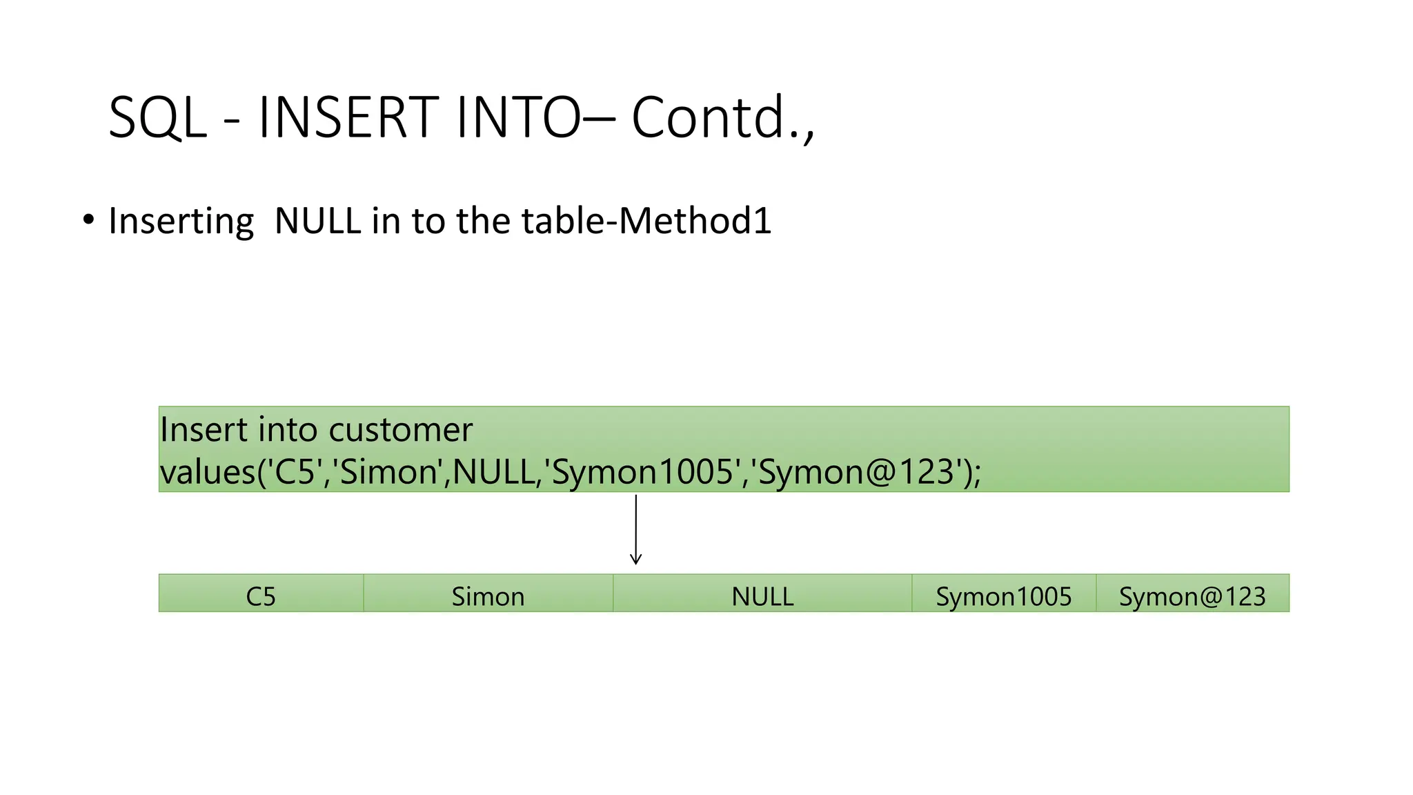 SQL - INSERT INTO– Contd.,
• Inserting NULL in to the table-Method1
Insert into customer
values('C5','Simon',NULL,'Symon1005','Symon@123');
C5 Simon NULL Symon1005 Symon@123
 