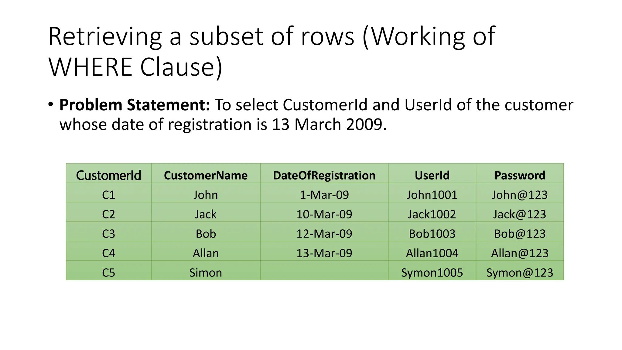 Retrieving a subset of rows (Working of
WHERE Clause)
• Problem Statement: To select CustomerId and UserId of the customer
whose date of registration is 13 March 2009.
CustomerId CustomerName DateOfRegistration UserId Password
C1 John 1-Mar-09 John1001 John@123
C2 Jack 10-Mar-09 Jack1002 Jack@123
C3 Bob 12-Mar-09 Bob1003 Bob@123
C4 Allan 13-Mar-09 Allan1004 Allan@123
C5 Simon Symon1005 Symon@123
 