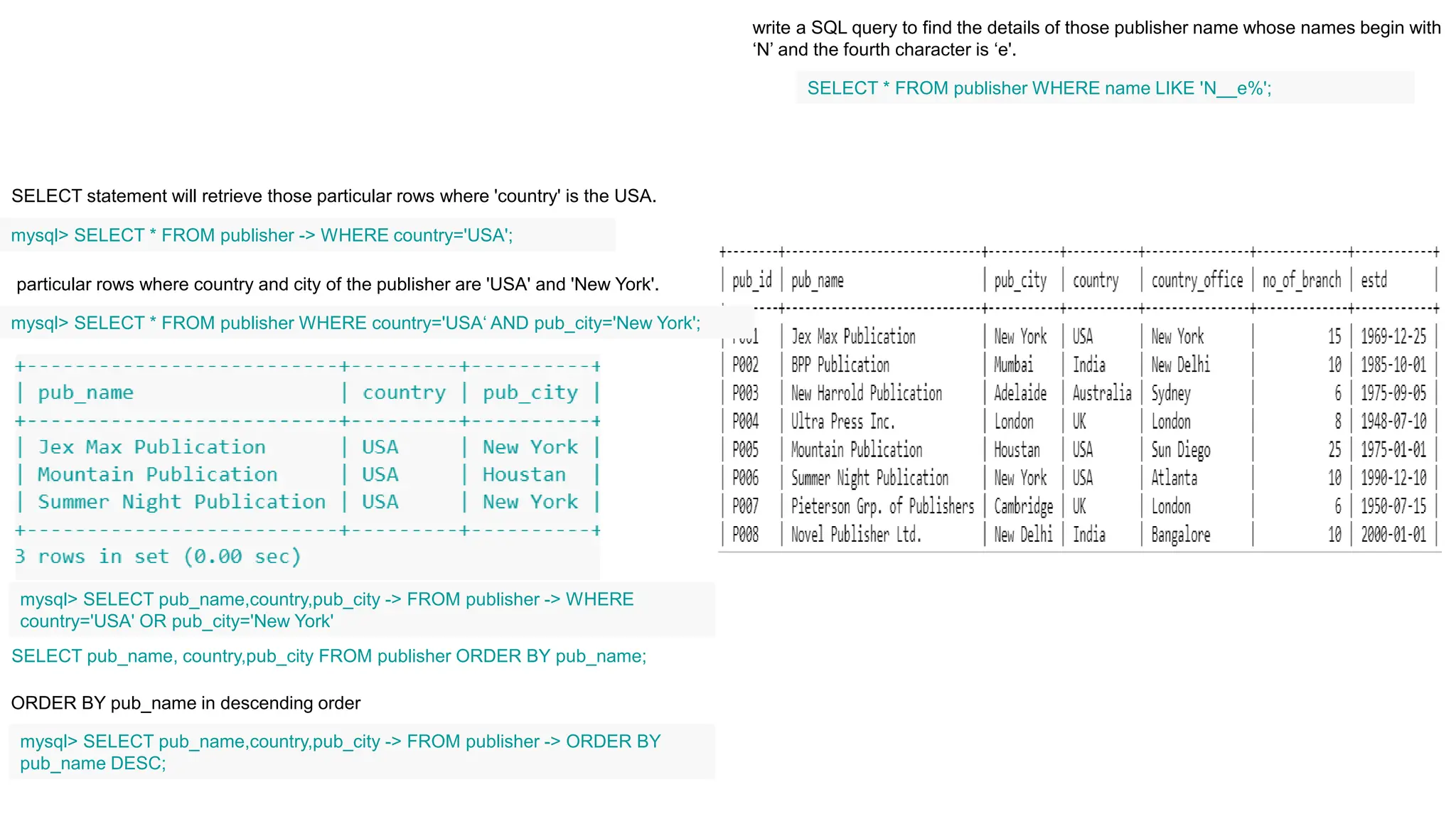 SELECT statement will retrieve those particular rows where 'country' is the USA.
mysql> SELECT * FROM publisher -> WHERE country='USA';
particular rows where country and city of the publisher are 'USA' and 'New York'.
mysql> SELECT * FROM publisher WHERE country='USA‘ AND pub_city='New York';
mysql> SELECT pub_name,country,pub_city -> FROM publisher -> WHERE
country='USA' OR pub_city='New York'
SELECT pub_name, country,pub_city FROM publisher ORDER BY pub_name;
ORDER BY pub_name in descending order
mysql> SELECT pub_name,country,pub_city -> FROM publisher -> ORDER BY
pub_name DESC;
SELECT * FROM publisher WHERE name LIKE 'N__e%';
write a SQL query to find the details of those publisher name whose names begin with
‘N’ and the fourth character is ‘e'.
 