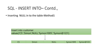SQL - INSERT INTO– Contd.,
• Inserting NULL in to the table-Method1
Insert into customer
values('C5','Simon',NULL,'Symon1005','Symon@123');
C5 Simon NULL Symon1005 Symon@123
 