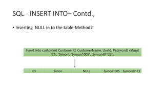 SQL - INSERT INTO– Contd.,
• Inserting NULL in to the table-Method2
Insert into customer( CustomerId, CustomerName, UseId, Password) values(
'C5', 'Simon', 'Symon1005', 'Symon@123');
C5 Simon NULL Symon1005 Symon@123
 