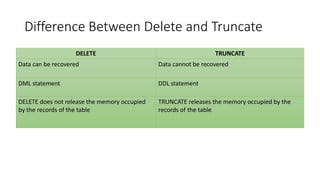 Difference Between Delete and Truncate
DELETE TRUNCATE
Data can be recovered Data cannot be recovered
DML statement DDL statement
DELETE does not release the memory occupied
by the records of the table
TRUNCATE releases the memory occupied by the
records of the table
 