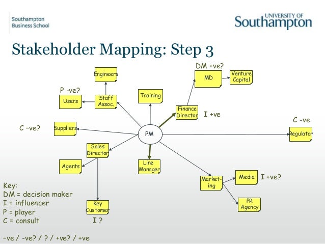 p ppt process Project Stakeholder in Management Management: Factors Human p ppt process Project Stakeholder in Management Management: Factors Human