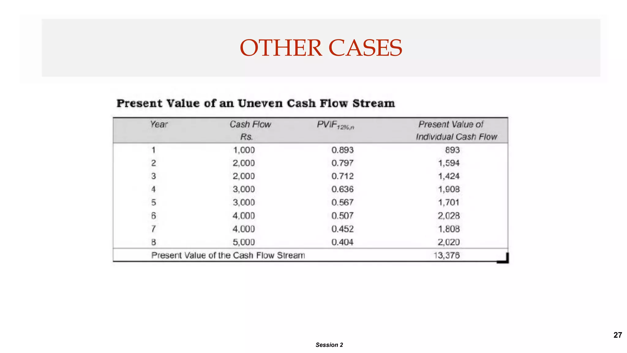 27
OTHER CASES
Session 2
 
