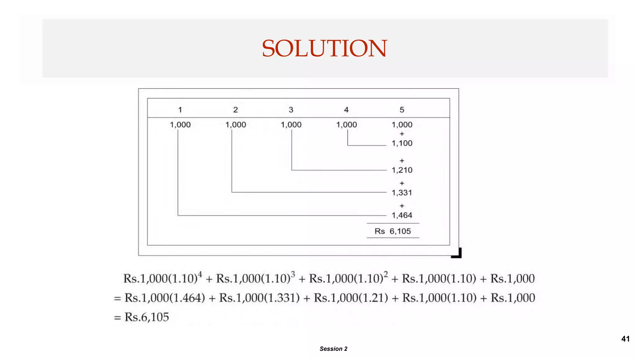 41
SOLUTION
Session 2
 