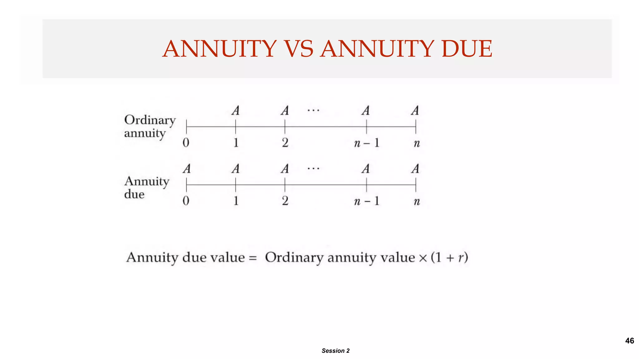 46
ANNUITY VS ANNUITY DUE
Session 2
 