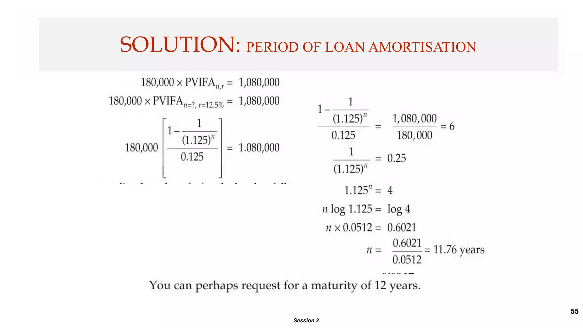 55
SOLUTION: PERIOD OF LOAN AMORTISATION
Session 2
 