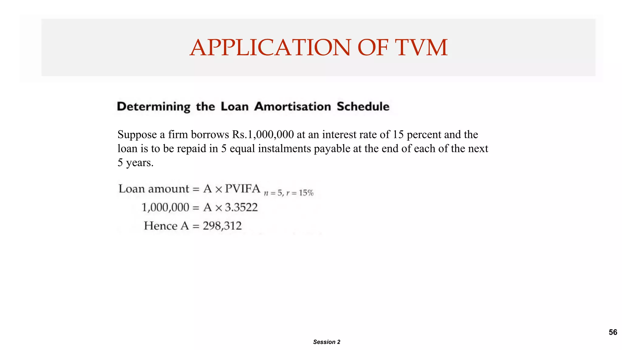 56
APPLICATION OF TVM
Session 2
Suppose a firm borrows Rs.1,000,000 at an interest rate of 15 percent and the
loan is to be repaid in 5 equal instalments payable at the end of each of the next
5 years.
 