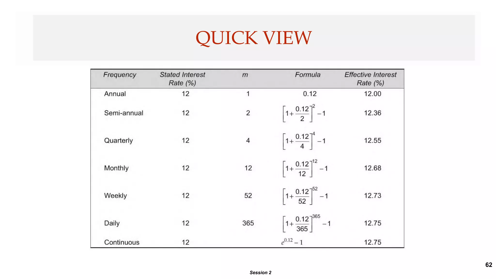 62
QUICK VIEW
Session 2
 