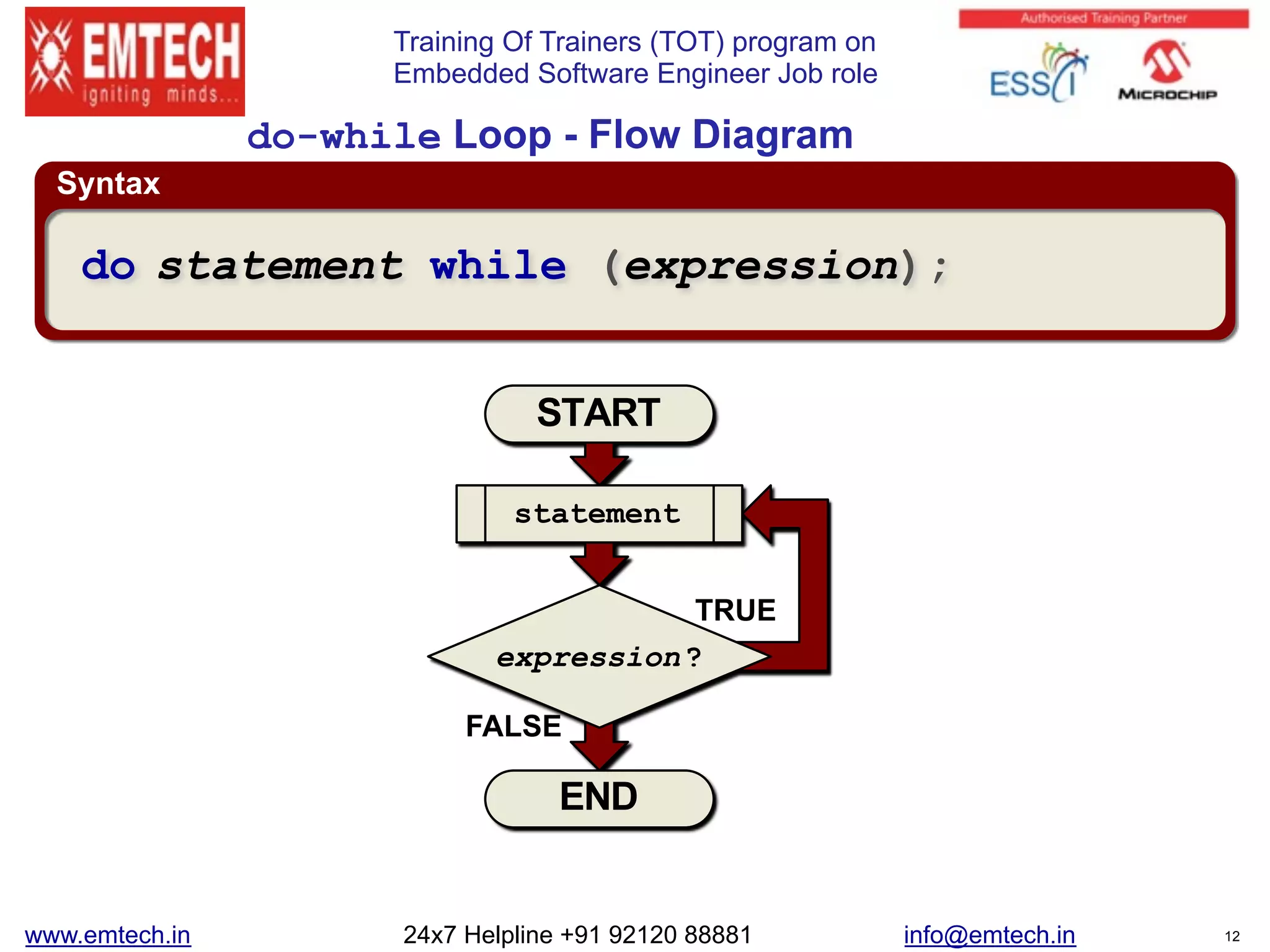 Training Of Trainers (TOT) program on
Embedded Software Engineer Job role
Syntax
do-while Loop - Flow Diagram
do statement while (expression);
expression?
START
END
statement
TRUE
FALSE
www.emtech.in 24x7 Helpline +91 92120 88881 info@emtech.in 12
 