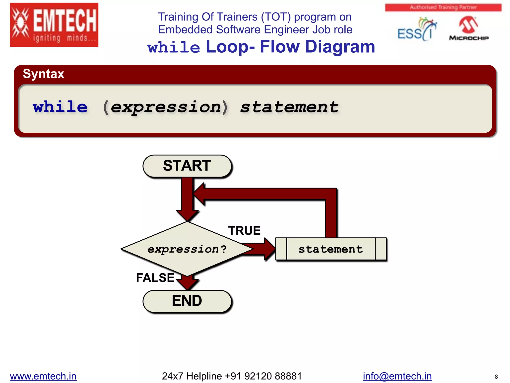 Training Of Trainers (TOT) program on
Embedded Software Engineer Job role
Syntax
while Loop- Flow Diagram
while (expression) statement
expression?
START
END
statement
TRUE
FALSE
www.emtech.in 24x7 Helpline +91 92120 88881 info@emtech.in 8
 
