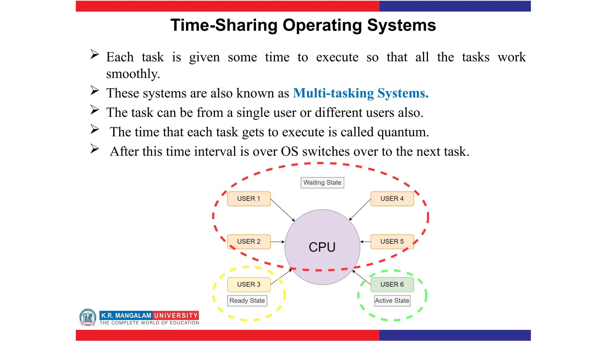 Time-Sharing Operating Systems
 Each task is given some time to execute so that all the tasks work
smoothly.
 These systems are also known as Multi-tasking Systems.
 The task can be from a single user or different users also.
 The time that each task gets to execute is called quantum.
 After this time interval is over OS switches over to the next task.
 