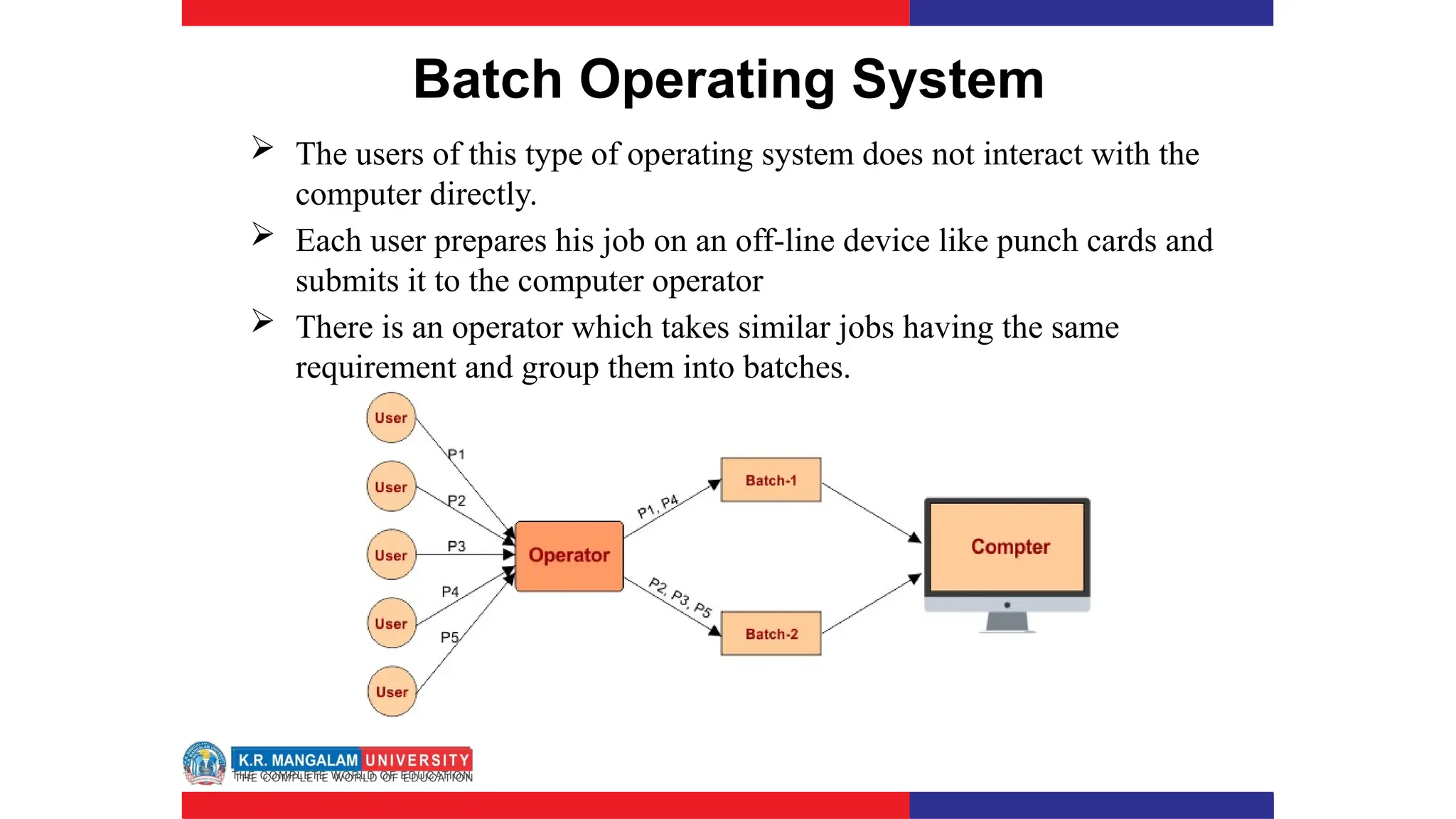 Batch Operating System
 The users of this type of operating system does not interact with the
computer directly.
 Each user prepares his job on an off-line device like punch cards and
submits it to the computer operator
 There is an operator which takes similar jobs having the same
requirement and group them into batches.
 