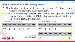 Session 2 Understanding the ARAL Program TOT.pptx