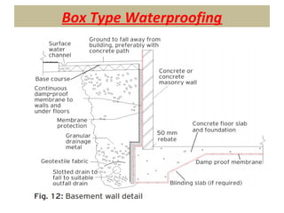 Box Type Waterproofing
 