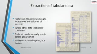 Extraction of tabular data
• Prototype: Flexible matching to
locate rows and columns of
interest
• Ignore other data that is less
consistent
• Order of headers usually stable
across geographies
• Variation across the years, but
doable
25/09/2019DATeCH 2019, Brussels 11
 