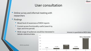 User consultation
• Online survey and informal meeting with
researchers
• Findings
• Mixed level of awareness of MOH reports
• Current access functionality useful (search by
topic and time period)
• Wide range of audiences would be interested in
tabular statistical data
25/09/2019DATeCH 2019, Brussels 13
Interest in quantitative MOH data
Very interested
 