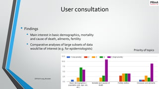 User consultation
• Findings
• Main interest in basic demographics, mortality
and cause of death, ailments, fertility
• Comparative analyses of large subsets of data
would be of interest (e.g. for epidemiologists)
25/09/2019DATeCH 2019, Brussels 14
Priority of topics
 