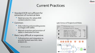 Current Practices
• Standard OCR not sufficient for
extraction of numerical data
• Need accuracy for values AND
context (column / row)
• Common:
• Only indexing and providing access
to images with tables
• Manual correction and provision of
tables in dedicated formats
• Rare / very difficult or expensive:
• Full extraction and integration to
provide faceted searches / data
analysis etc.
25/09/2019DATeCH 2019, Brussels 5
1961 Census of England andWales
 