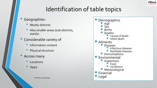 Identification of table topics
• Geographies:
• Mostly districts
• Also smaller areas (sub-districts,
wards)
• Considerable variety of
• Information content
• Physical structure
• Across many
• Locations
• Years
25/09/2019DATeCH 2019, Brussels 8
§ Demographics
§ Age
§ Sex
§ Births
§ Deaths
§ Causes of death
§ Infant death
§ Ailments
§ Diseases
§ Infectious diseases
§ Notifiable diseases
§ Immunisations
§ Environmental
§ Inspections
§ Food
§ Conditions
§ Meteorological
§ Financial
§ Legal
 