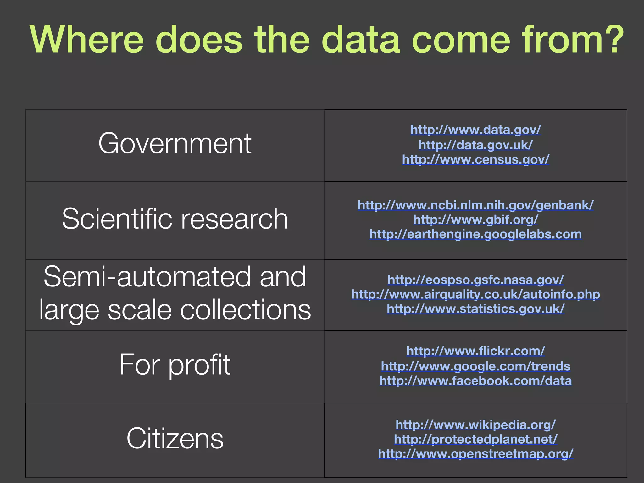 Where does the data come from? Government http://www.data.gov / http://data.gov.uk/ http://www.census.gov/ Scientific research http://www.ncbi.nlm.nih.gov/genbank/ http://www.gbif.org/ http://earthengine.googlelabs.com Semi-automated and large scale collections http://eospso.gsfc.nasa.gov/ http://www.airquality.co.uk/autoinfo.php http://www.statistics.gov.uk/ For profit http://www.flickr.com/ http://www.google.com/trends http://www.facebook.com/data Citizens http://www.wikipedia.org / http://protectedplanet.net/ http://www.openstreetmap.org/ 