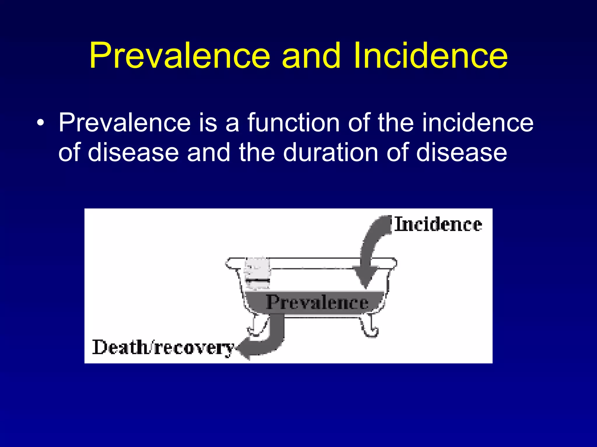 Prevalence and Incidence Prevalence is a function of the incidence of disease and the duration of disease 