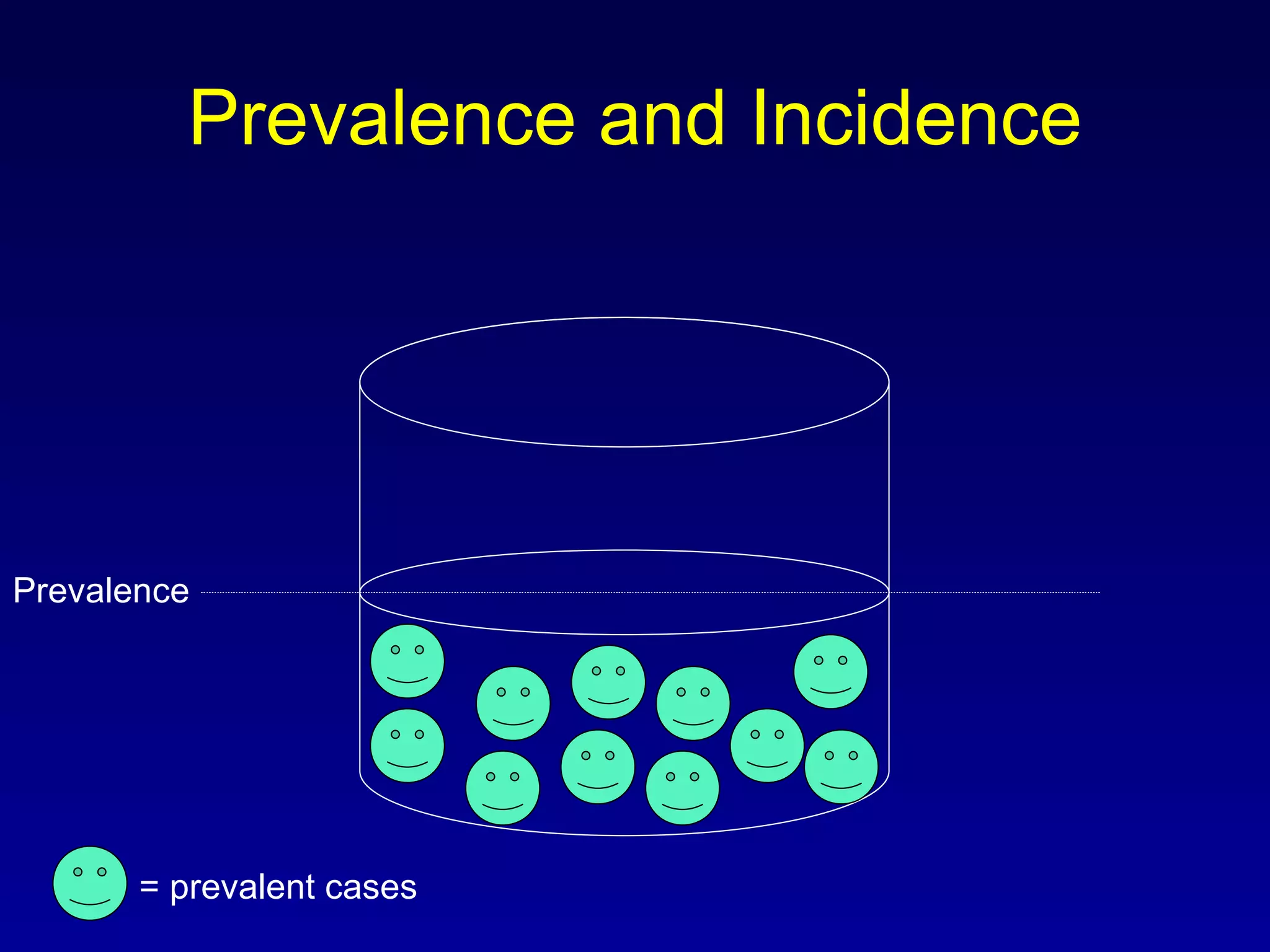 Prevalence and Incidence Prevalence = prevalent cases 