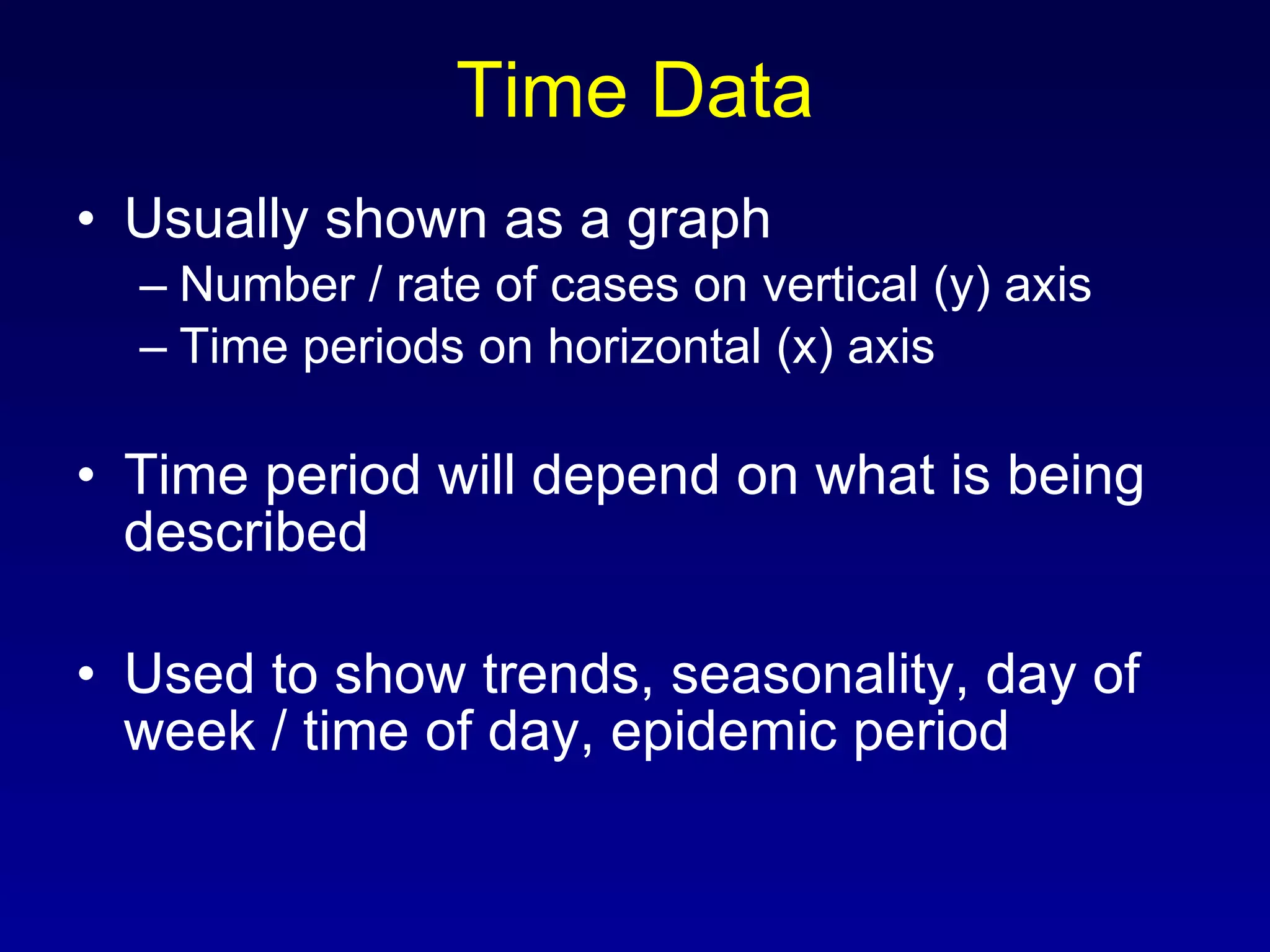 Time Data Usually shown as a graph Number / rate of cases on vertical (y) axis Time periods on horizontal (x) axis Time period will depend on what is being described Used to show trends, seasonality, day of week / time of day, epidemic period 